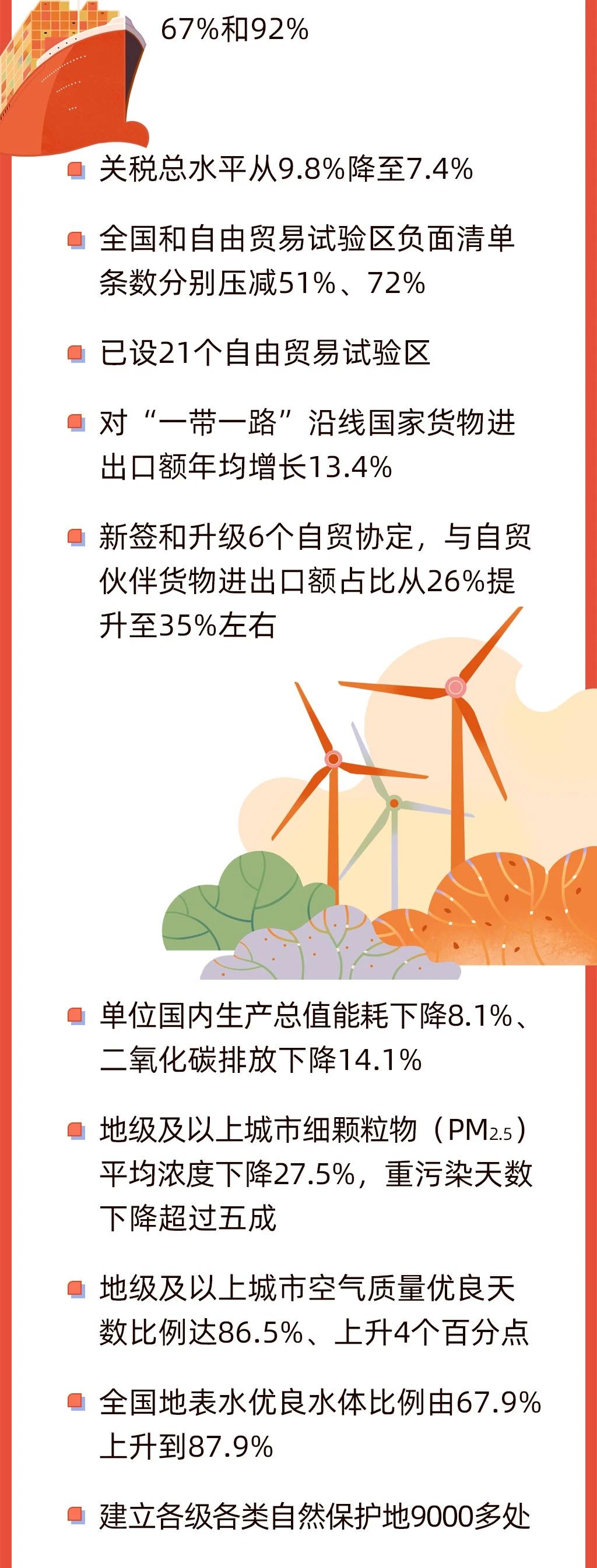 今早,政府工作报告上的二维码